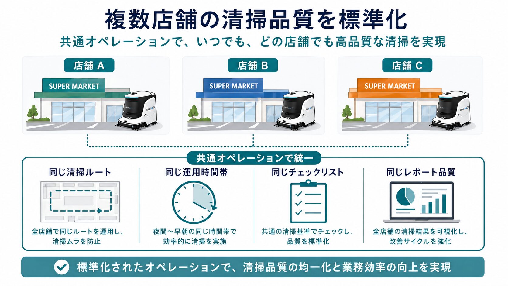 複数店舗のスーパー清掃品質を標準化する考え方