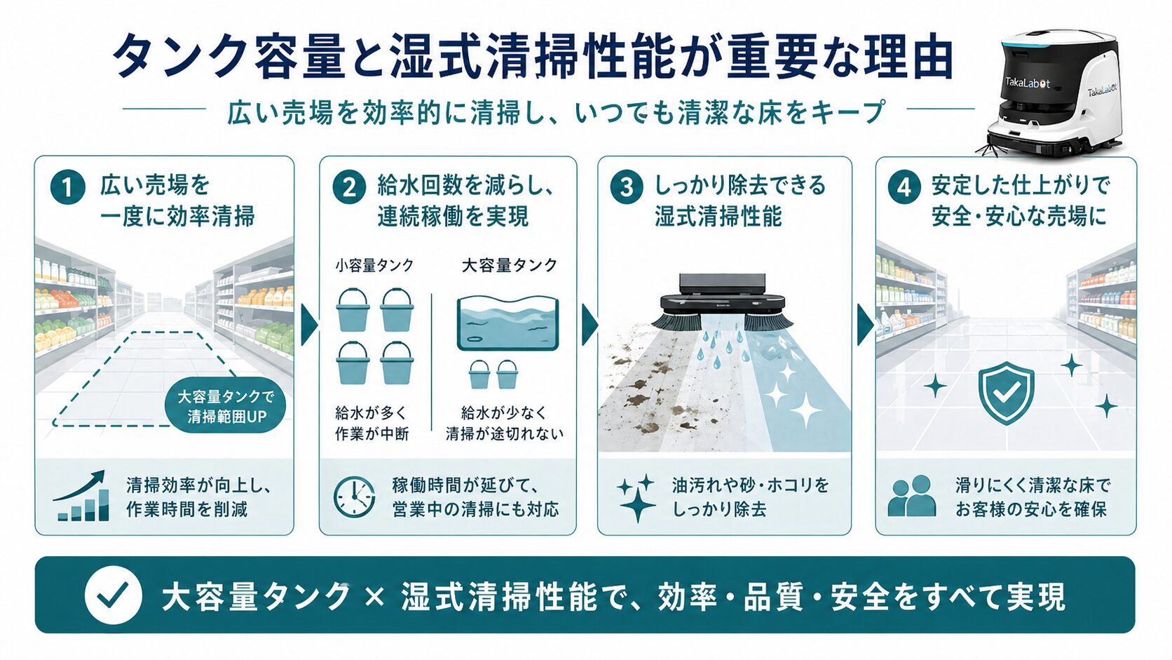 スーパー清掃ロボットのタンク容量と水拭き性能