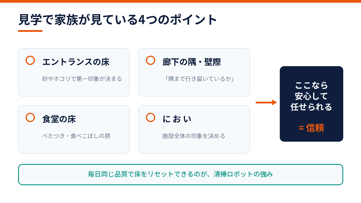 施設見学で入居者家族が見ている清潔チェックポイントの図解