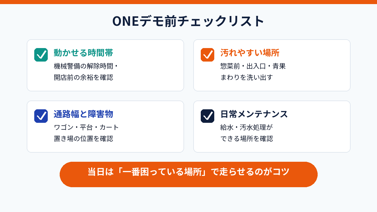 ONEデモ前チェックリストの図解。動かせる時間帯、汚れやすい場所、通路幅と障害物、日常メンテナンスの4項目を確認し、当日は一番困っている場所で走らせるのがコツ