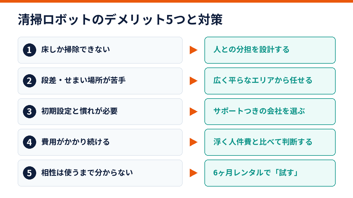清掃ロボットの5つのデメリットとそれぞれの対策の図解